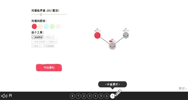 群体的智慧游戏