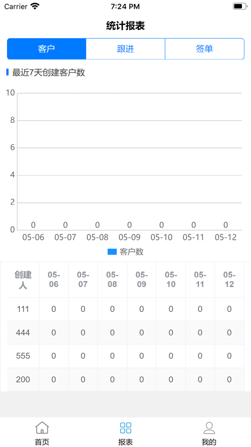 销售客户管理APP