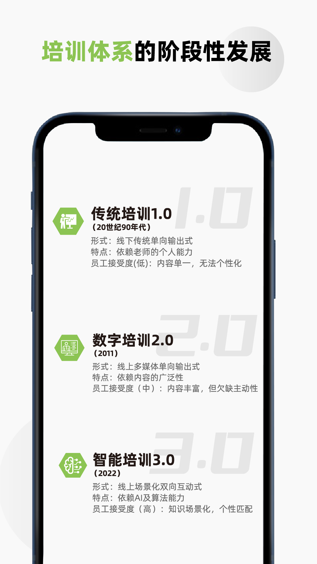 培训快上手APP