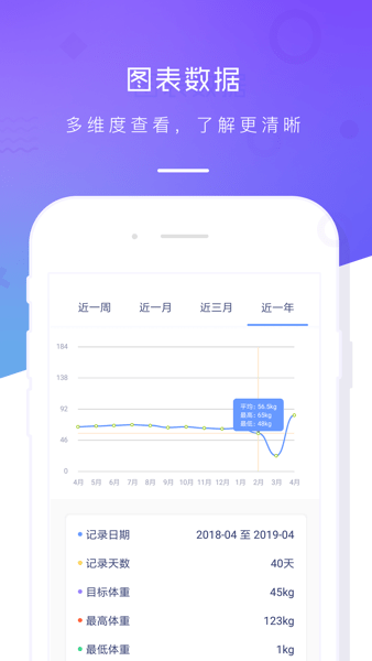 体重记录本APP