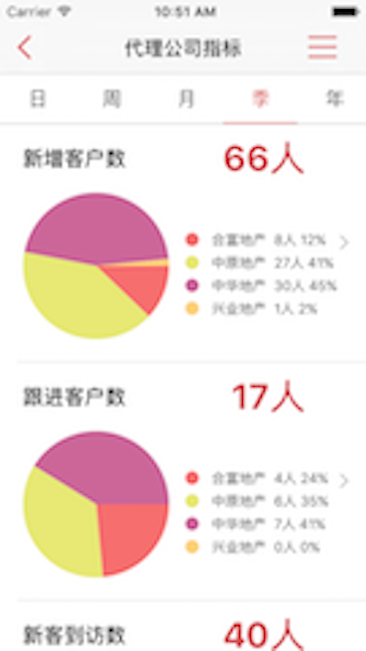 万科销售家经理版app手机版APP