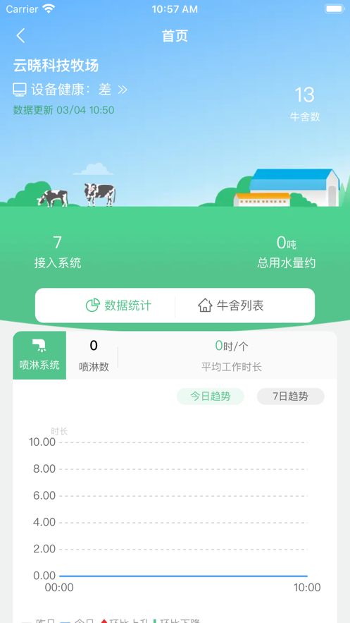 云晓智慧牧场app手机版APP