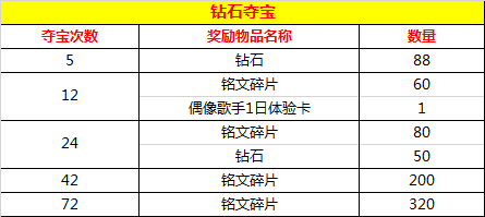 王者荣耀积分夺宝模拟器