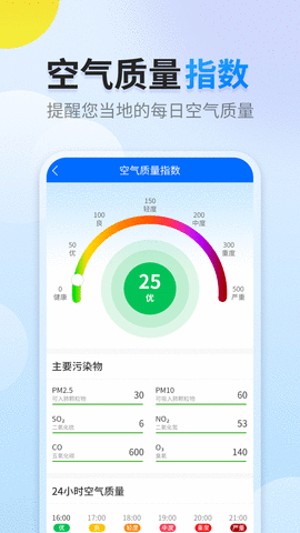 阳阳天气软件 第1张图