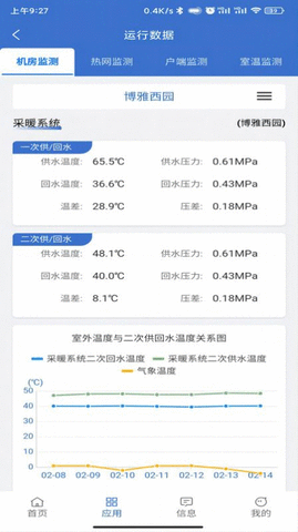 云上供热 第1张图