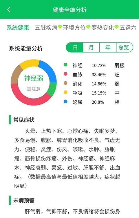 生命先知APP
