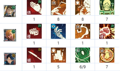 咒术回战幻影夜行国际服 第10张图