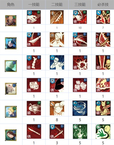 咒术回战幻影夜行国际服 第7张图