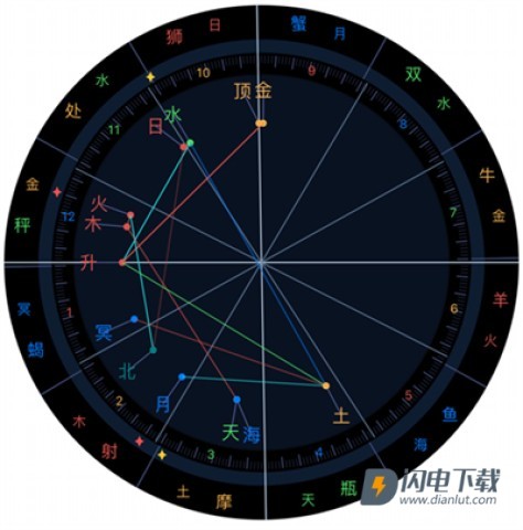 准了 第3张图