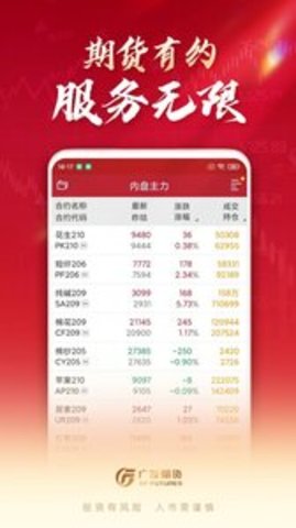 广发期货投资交易