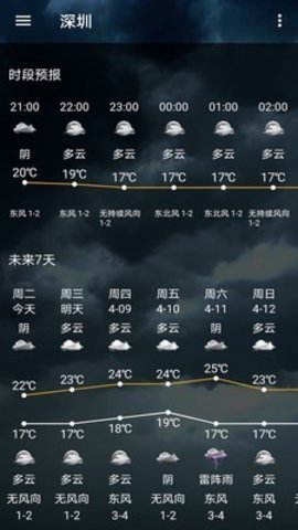 小枣天气老版本 第1张图