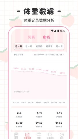 BMI体重日记本APP