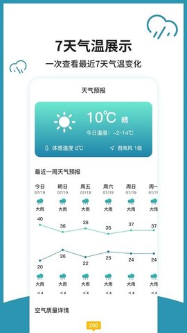 室内温度计手机版APP