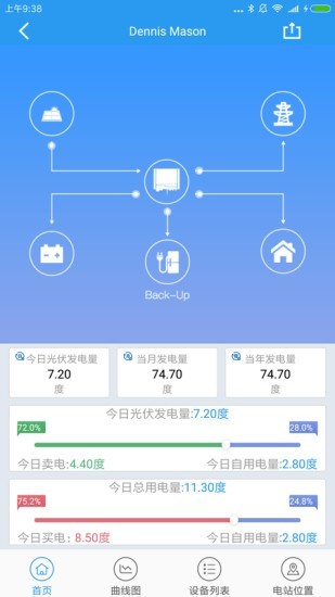 逆变器（Smartec）APP