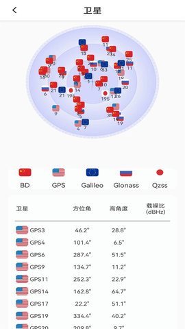 北方卫星地图导航app 第1张图