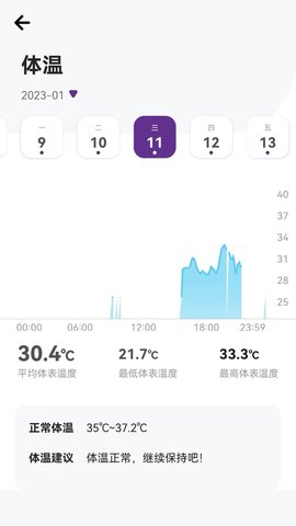 Speedglu速糖血糖监测软件APP