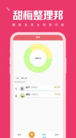 甜梅整理邦 第1张图
