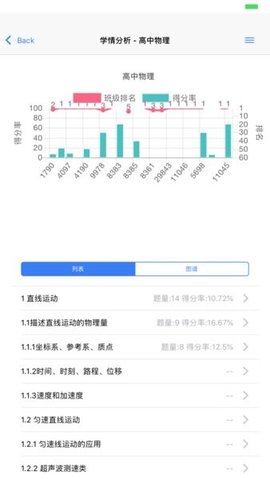 辅立码课APP