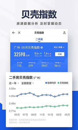 贝壳找房2023APP