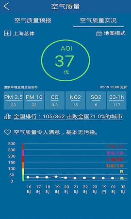 上海知天气手机版APP