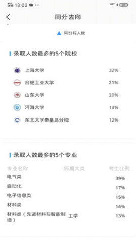 乐侃考学 第1张图