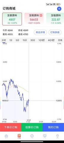 喃瓜订购APP