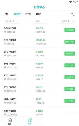 CoinEx交易所APP