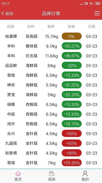 食用菌市场手机版appAPP