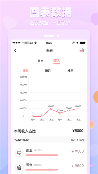 萌兔记账APP