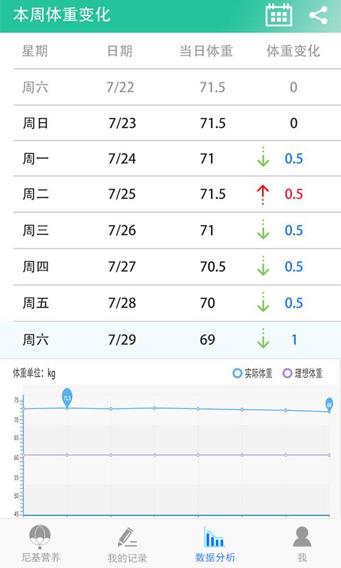 尼基营养减肥APP