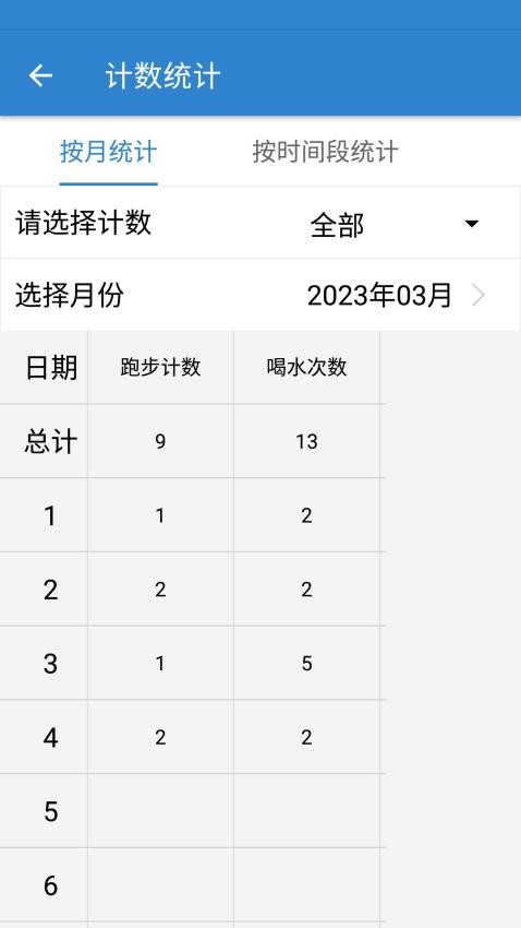 计数器计数appAPP