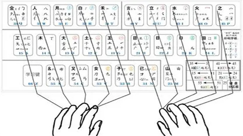 万能五笔输入法手机版大全