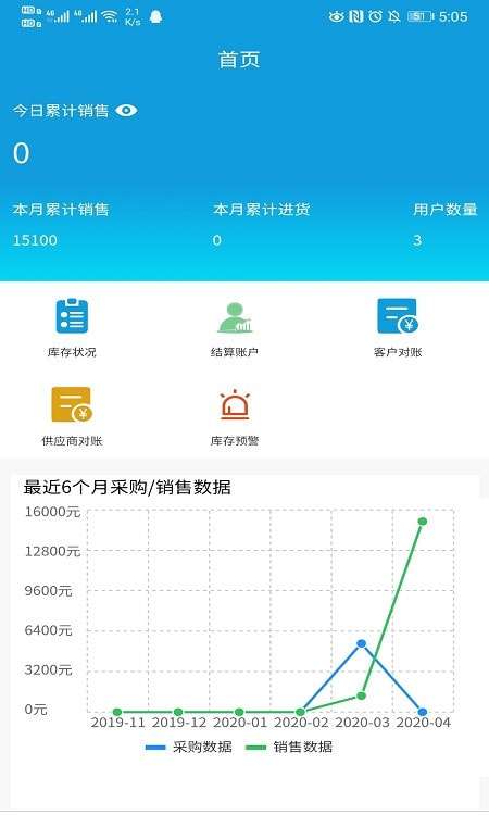 墨斗进销存APP