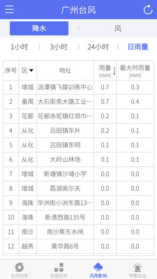 广州台风天气APP