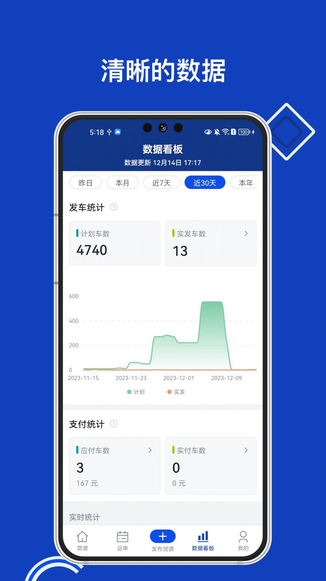 易能通物流货主APP