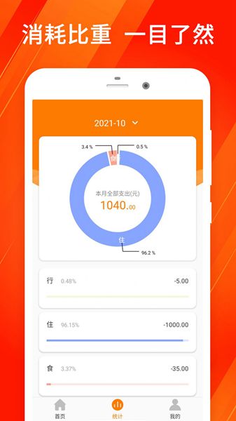 花钱呗记账APP