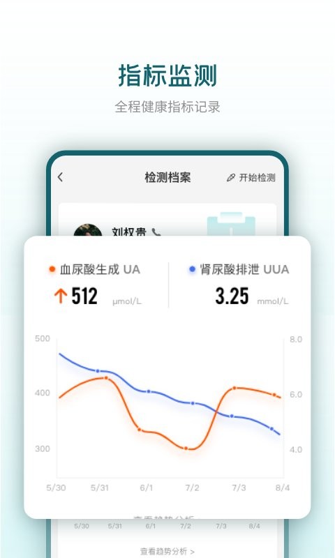 知痛风APP