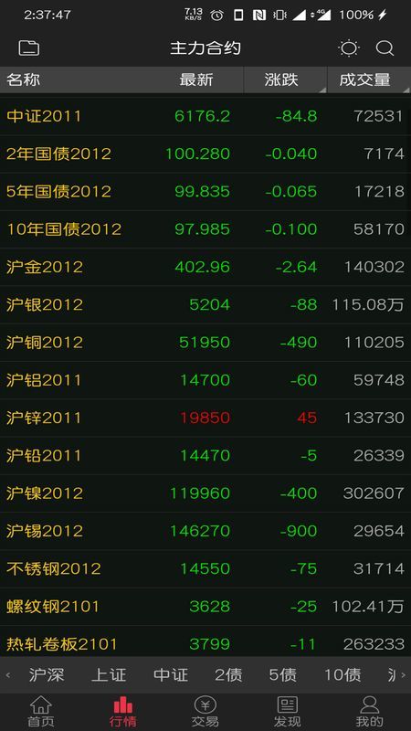国元期货APPAPP