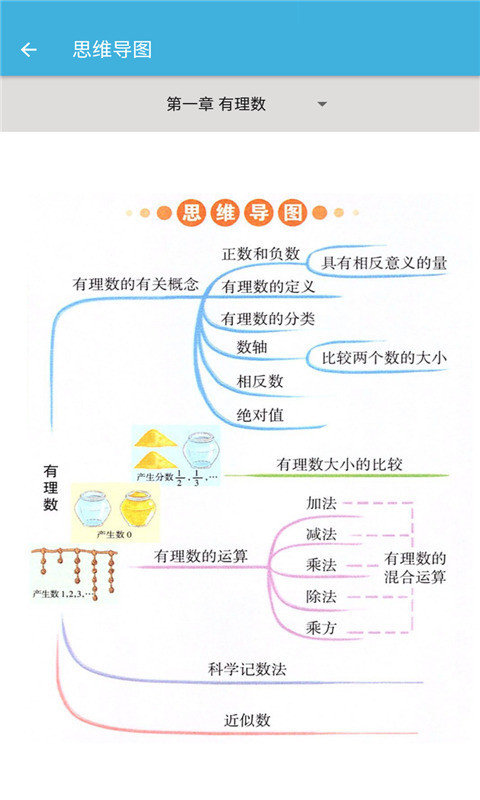 七年级上册数学辅导APP