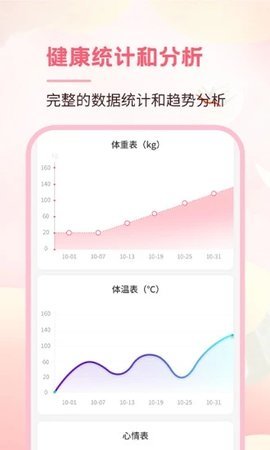 月事经期助手APP