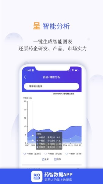 药智数据APP
