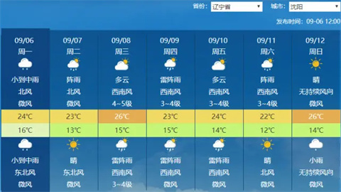 围观天气预报全部版本