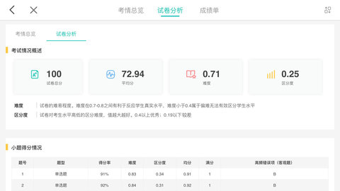 FiF智能阅卷 第2张图