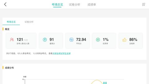 FiF智能阅卷 第1张图