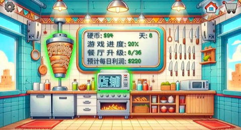 沙威玛卷饼(Shawarma) 第2张图