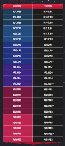 NBA巅峰对决手游 第9张图