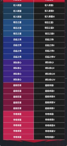 NBA巅峰对决手游 第16张图