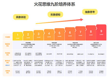 火花思维课堂最新版 第2张图