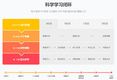 火花思维课堂最新版 第1张图