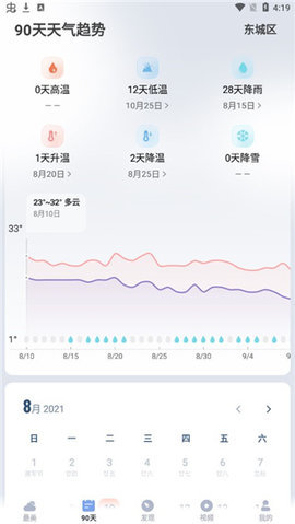 最美天气预报 第2张图
